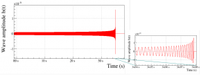 Simulated time series of the amplitude of a gravitational wave generated by the coalescence of two neutron stars located 20 Mpc away from Earth