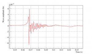 Simulated time series of the gravitational wave amplitude generated by a core collapse supernova located at 30000 light-years from Earth.